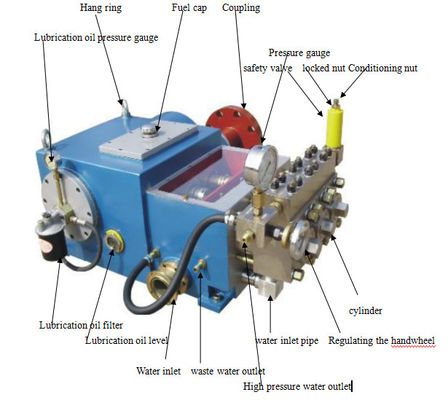 Máy bơm pít tông pittông áp suất cao nằm ngang 550 Bar 90kw Water Blaster